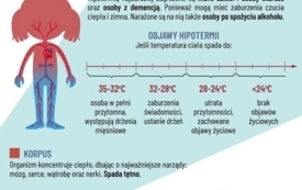 Galeria aktualności Zimowy niezbędnik. Jak bezpiecznie przetrwać mrozy? 4