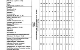 Galeria aktualności Harmonogram odbioru śmieci w 2026 roku 2