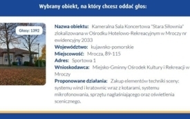 Galeria aktualności Apel do graczy Totalizatora Sportowego: Kameralna Sala Koncertowa "Stara Siłownia" w drugim etapie konkursu Fundacji Lotto &ndash; potrzebujemy Państwa głos&oacute;w. 1
