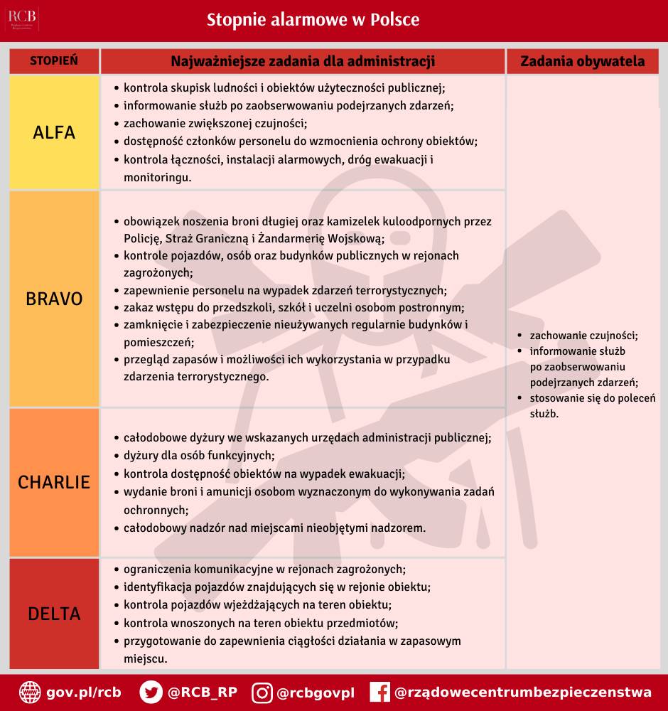 Stopnie_alarmowe_w_Polsce-(1)