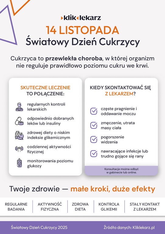 cukrzyce